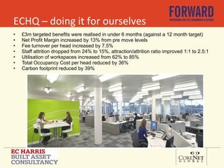 ECHQ – doing it for ourselves £3m targeted benefits were realised in under 6 months (against a 12 month target) Net Profit Margin increased by 13% from pre move levels Fee turnover per head increased by 7.5% Staff attrition dropped from 24% to 15%, attraction/attrition ratio improved 1:1 to 2.5:1 Utilisation of workspaces increased from 62% to 85% Total Occupancy Cost per head reduced by 36% Carbon footprint reduced by 39% 