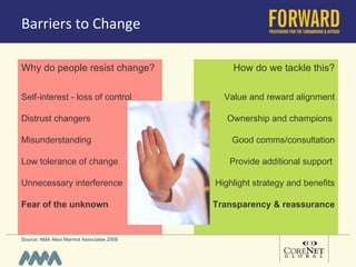Barriers to Change Why do people resist change? How do we tackle this? Value and reward alignment Ownership and champions   Good comms/consultation Provide additional support  Highlight strategy and benefits Transparency & reassurance Self-interest - loss of control Distrust changers Misunderstanding  Low tolerance of change Unnecessary interference Fear of the unknown Source: AMA Alexi Marmot Associates 2009 