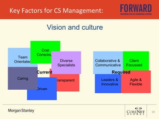 Key Factors for CS Management: Vision and culture 
