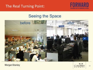The Real Turning Point: Seeing the Space  before after 