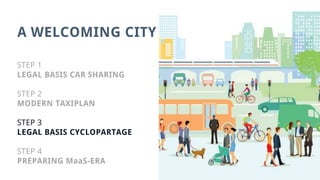 STEP 1
LEGAL BASIS CAR SHARING
STEP 2
MODERN TAXIPLAN
STEP 3
LEGAL BASIS CYCLOPARTAGE
STEP 4
PREPARING MaaS-ERA
A WELCOMING CITY
 
