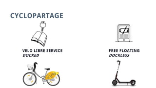 CYCLOPARTAGE
VELO LIBRE SERVICE FREE FLOATING
DOCKED DOCKLESS
 