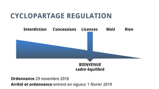 CYCLOPARTAGE REGULATION
Interdiction Concessions Licences MoU Rien
BIENVENUE
cadre équilibré
Ordonnance 29 novembre 2018
Arrêté et ordonnance entrent en vigueur 1 février 2019
 