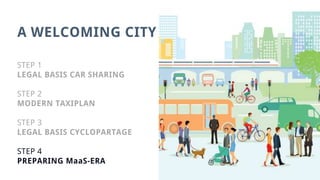 STEP 1
LEGAL BASIS CAR SHARING
STEP 2
MODERN TAXIPLAN
STEP 3
LEGAL BASIS CYCLOPARTAGE
STEP 4
PREPARING MaaS-ERA
A WELCOMING CITY
 