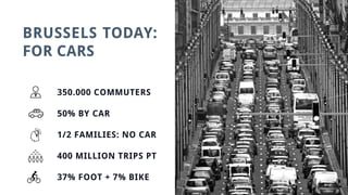 350.000 COMMUTERS
50% BY CAR
1/2 FAMILIES: NO CAR
400 MILLION TRIPS PT
37% FOOT + 7% BIKE
BRUSSELS TODAY:
FOR CARS
 