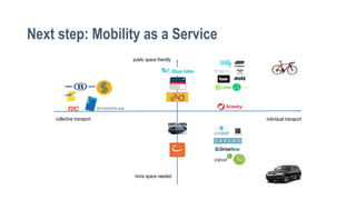 collective transport individual transport
more space needed
public space friendly
Next step: Mobility as a Service
 