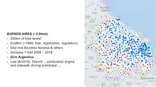 BUENOS AIRES (~2,9mio)
- 250km of bike lanes!
- EcoBici (~1900, free, registration, regulation)
- bike hire Bicicleta Naranja & others
- Increase 7-fold 2009 – 2018
- Grin Argentina
- Law (6/2019): 25km/h – combustion engine
and sidewalk driving prohibited …
 
