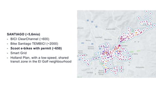 SANTIAGO (~5,6mio)
- BICI ClearChannel (~600)
- Bike Santiago TEMBICI (~2000)
- Scoot e-bikes with permit (~650)
- Smart Grid
- Holland Plan, with a low-speed, shared
transit zone in the El Golf neighbourhood
 