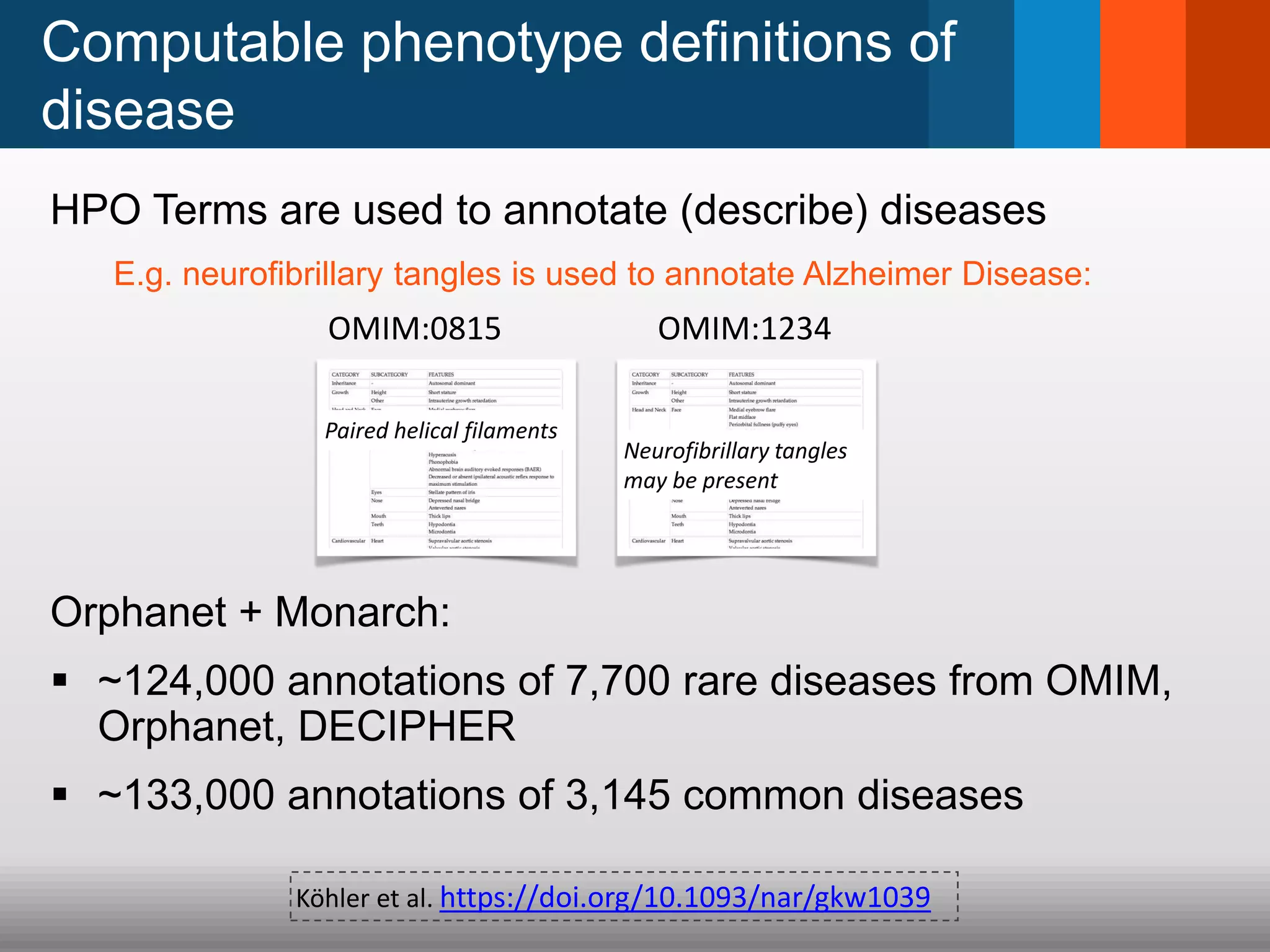 Computable phenotype definitions of
disease
HPO Terms are used to annotate (describe) diseases
E.g. neurofibrillary tangles is used to annotate Alzheimer Disease:
Orphanet + Monarch:
 ~124,000 annotations of 7,700 rare diseases from OMIM,
Orphanet, DECIPHER
 ~133,000 annotations of 3,145 common diseases
Köhler et al. https://doi.org/10.1093/nar/gkw1039
OMIM:0815 OMIM:1234
Neurofibrillary tangles
may be present
Paired helical filaments
 