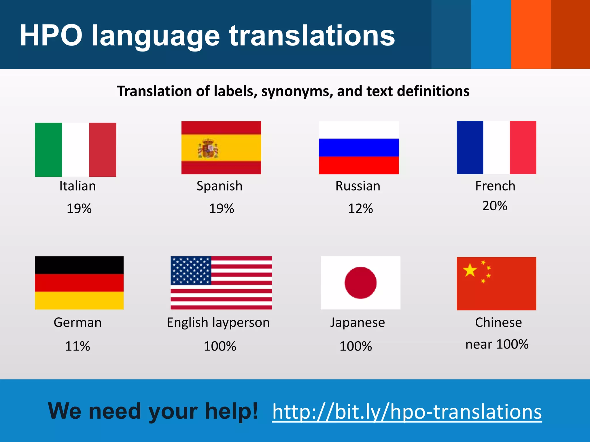 HPO language translations
We need your help! http://bit.ly/hpo-translations
Translation of labels, synonyms, and text definitions
Italian Spanish Russian French
German English layperson Japanese Chinese
100%11%
12%
100%
19%19%
near 100%
20%
 