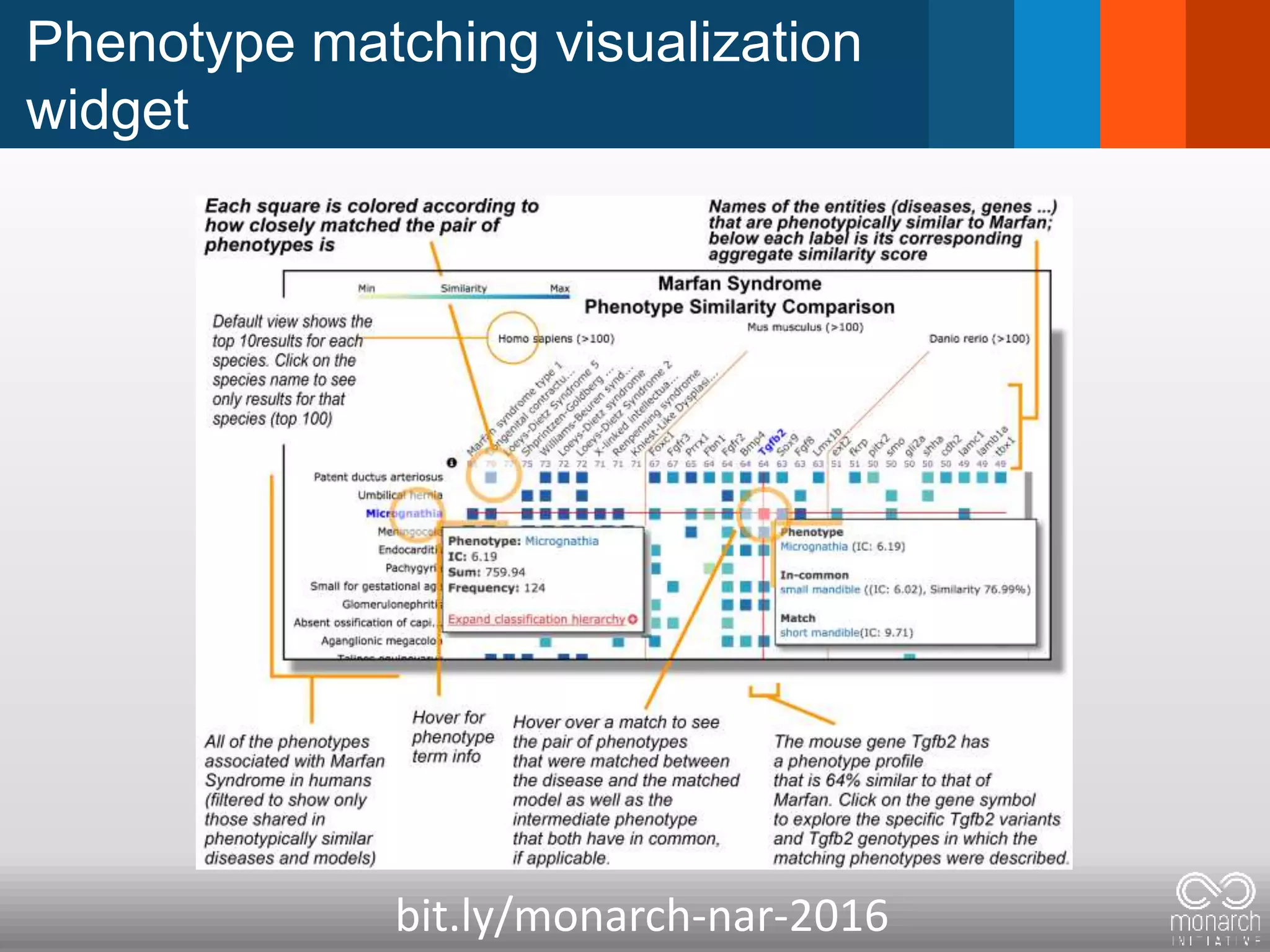 Phenotype matching visualization
widget
file:///.file/id=657136
7.18966428
bit.ly/monarch-nar-2016
 