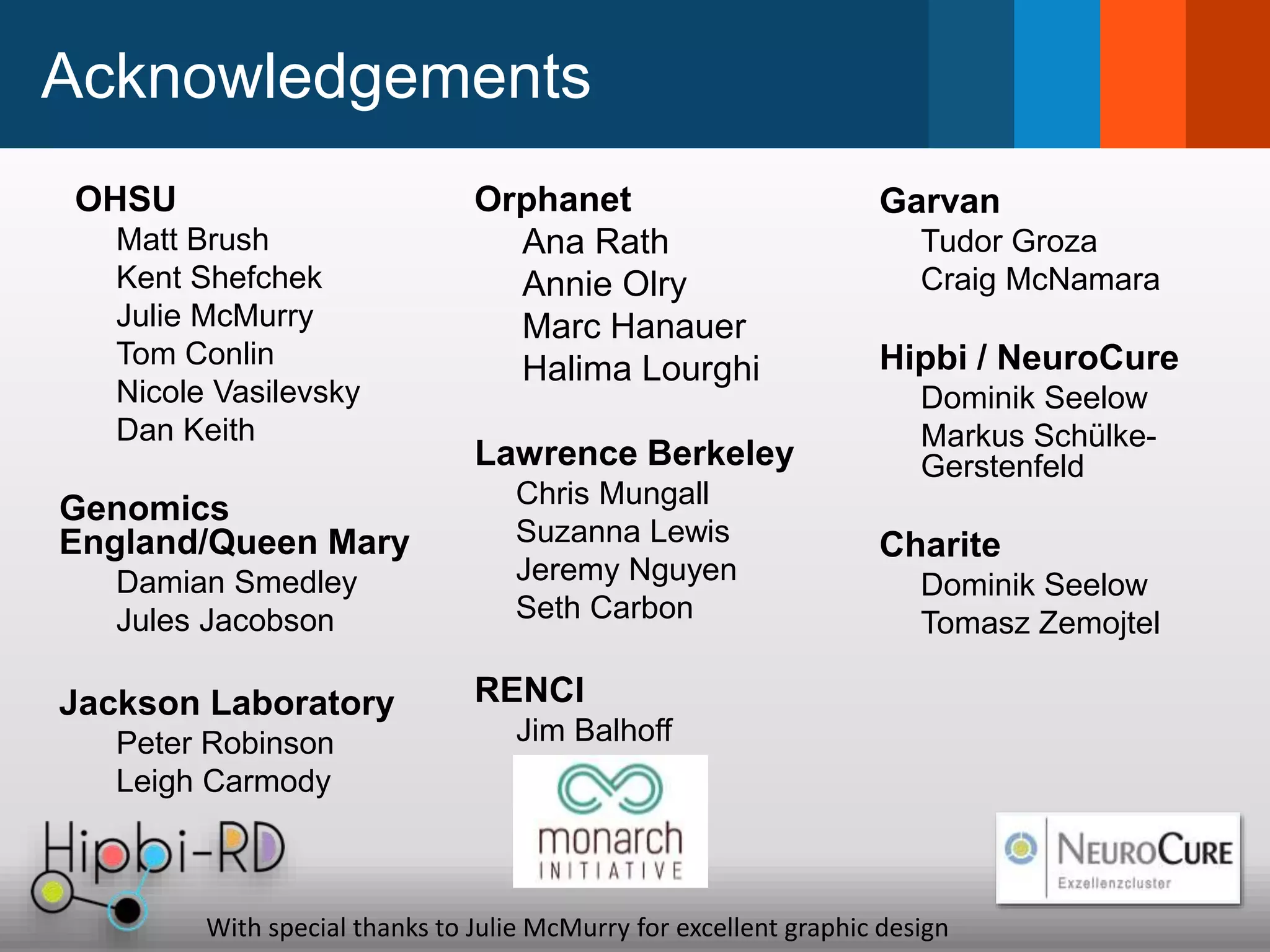 Acknowledgements
Orphanet
Ana Rath
Annie Olry
Marc Hanauer
Halima Lourghi
Lawrence Berkeley
Chris Mungall
Suzanna Lewis
Jeremy Nguyen
Seth Carbon
RENCI
Jim Balhoff
OHSU
Matt Brush
Kent Shefchek
Julie McMurry
Tom Conlin
Nicole Vasilevsky
Dan Keith
Genomics
England/Queen Mary
Damian Smedley
Jules Jacobson
Jackson Laboratory
Peter Robinson
Leigh Carmody
With special thanks to Julie McMurry for excellent graphic design
Garvan
Tudor Groza
Craig McNamara
Hipbi / NeuroCure
Dominik Seelow
Markus Schülke-
Gerstenfeld
Charite
Dominik Seelow
Tomasz Zemojtel
 