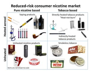 Innovation for Consumers: E-cigarettes and novel tobacco products - Part of  the problem or part of the solution?