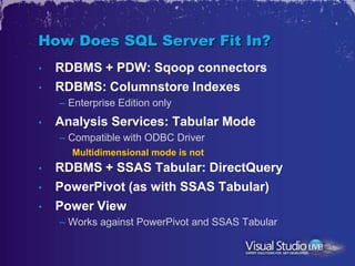 How Does SQL Server Fit In?
•   RDBMS + PDW: Sqoop connectors
•   RDBMS: Columnstore Indexes
    – Enterprise Edition only
•   Analysis Services: Tabular Mode
    – Compatible with ODBC Driver
      Multidimensional mode is not
•   RDBMS + SSAS Tabular: DirectQuery
•   PowerPivot (as with SSAS Tabular)
•   Power View
    – Works against PowerPivot and SSAS Tabular
 
