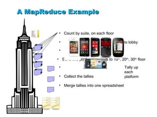 A MapReduce Example


          • Count by suite, on each floor

          • Send per-suite, per platform totals to lobby

          • Sort totals by platform

         • Send two platform packets to 10th, 20th, 30th floor

          •                                      Tally up
                                                 each
          • Collect the tallies                  platform

          • Merge tallies into one spreadsheet
 