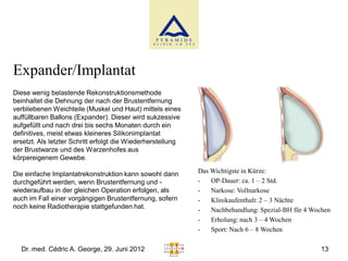 Expander/Implantat
Diese wenig belastende Rekonstruktionsmethode
beinhaltet die Dehnung der nach der Brustentfernung
verbliebenen Weichteile (Muskel und Haut) mittels eines
auffüllbaren Ballons (Expander). Dieser wird sukzessive
aufgefüllt und nach drei bis sechs Monaten durch ein
definitives, meist etwas kleineres Silikonimplantat
ersetzt. Als letzter Schritt erfolgt die Wiederherstellung
der Brustwarze und des Warzenhofes aus
körpereigenem Gewebe.

Die einfache Implantatrekonstruktion kann sowohl dann        Das Wichtigste in Kürze:
durchgeführt werden, wenn Brustentfernung und -              -   OP-Dauer: ca. 1 – 2 Std.
wiederaufbau in der gleichen Operation erfolgen, als         -   Narkose: Vollnarkose
auch im Fall einer vorgängigen Brustentfernung, sofern       -   Klinikaufenthalt: 2 – 3 Nächte
noch keine Radiotherapie stattgefunden hat.                  -   Nachbehandlung: Spezial-BH für 4 Wochen
                                                             -   Erholung: nach 3 – 4 Wochen
                                                             -   Sport: Nach 6 – 8 Wochen

  Dr. med. Cédric A. George, 29. Juni 2012                                                          13
 