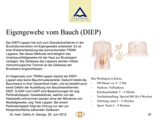 Eigengewebe vom Bauch (DIEP)
Der DIEP-Lappen hat sich zum Standardverfahren in der
Brustrekonstruktion mit Eigengewebe entwickelt. Es ist
eine Weiterentwicklung des konventionellen TRAM
Lappens. Bei dieser Methode wird lediglich das
Unterbauchfettgewebe mit der Haut zur Brustregion
verlagert. Die Gefaesse des Lappens werden mittels
mikrochirurgischer Technik an die Gefaesse der
Brustwand angeschlossen.

Im Gegensatz zum TRAM-Lappen besitzt der DIEP-
Lappen also keine Bauchmuskelanteile. Dadurch bleibt die    Das Wichtigste in Kürze:
Bauchwand in ihrer Gesamtheit intakt, und es besteht auch   -   OP-Dauer: ca. 4 –5 Std.
keine Gefahr der Ausbildung von Bauchwandhernien.           -   Narkose: Vollnarkose
DIEP, S-GAP und I-GAP sind Bezeichnungen für sog.           -   Klinikaufenthalt: 5 – 6 Nächte
Perforatorlappen: Gewebeblöcke, welche von der              -   Nachbehandlung: Spezial-BH für 4 Wochen
Hebestelle entnommen werden ohne der Mitnahme von
Muskelgewebe, sog. freie Lappen. Bei einem                  -   Erholung: nach 5 – 6 Wochen
Perforatorlappen folgt der Chirurg nur den zur              -   Sport: Nach 6 – 8 Wochen
Körperoberfläche ziehenden Gefässen.
   Dr. med. Cédric A. George, 29. Juni 2012                                                        16
 