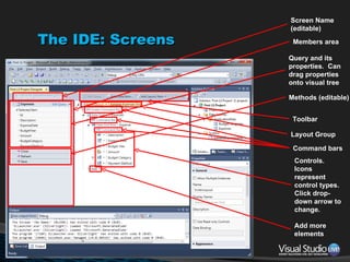 The IDE: Screens Members area Query and its properties.  Can drag properties onto visual tree Methods (editable) Toolbar Layout Group Controls. Icons represent control types.  Click drop-down arrow to change. Add more elements Screen Name (editable) Command bars 