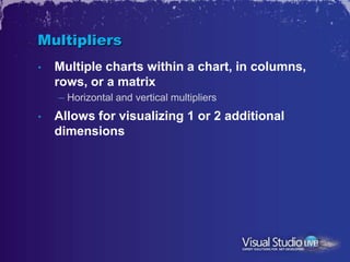 Multipliers
•   Multiple charts within a chart, in columns,
    rows, or a matrix
    – Horizontal and vertical multipliers
•   Allows for visualizing 1 or 2 additional
    dimensions
 