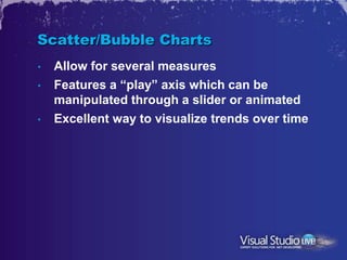 Scatter/Bubble Charts
•   Allow for several measures
•   Features a “play” axis which can be
    manipulated through a slider or animated
•   Excellent way to visualize trends over time
 