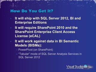 How Do You Get It?
•   It will ship with SQL Server 2012, BI and
    Enterprise Editions
•   It will require SharePoint 2010 and the
    SharePoint Enterprise Client Access
    License (eCAL)
•   It will work against data in BI Semantic
    Models (BISMs):
    – PowerPivot (on SharePoint)
    – “Tabular” mode of SQL Server Analysis Services in
      SQL Server 2012
 