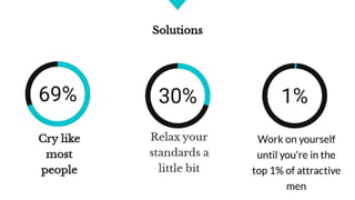2 Brutal Reasons Why You're Not Getting Dates on Tinder PPT
