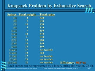 3-17
Copyright © 2007 Pearson Addison-Wesley. All rights reserved. A. Levitin “Introduction to the Design & Analysis of Algorithms,” 2nd
ed., Ch. 3
Knapsack Problem by Exhaustive Search
Knapsack Problem by Exhaustive Search
Subset
Subset Total weight
Total weight Total value
Total value
{1} 2 $20
{1} 2 $20
{2} 5 $30
{2} 5 $30
{3} 10 $50
{3} 10 $50
{4} 5 $10
{4} 5 $10
{1,2} 7 $50
{1,2} 7 $50
{1,3} 12 $70
{1,3} 12 $70
{1,4} 7 $30
{1,4} 7 $30
{2,3} 15 $80
{2,3} 15 $80
{2,4} 10 $40
{2,4} 10 $40
{3,4} 15 $60
{3,4} 15 $60
{1,2,3} 17 not feasible
{1,2,3} 17 not feasible
{1,2,4} 12 $60
{1,2,4} 12 $60
{1,3,4} 17 not feasible
{1,3,4} 17 not feasible
{2,3,4} 20 not feasible
{2,3,4} 20 not feasible
{1,2,3,4} 22 not feasible
{1,2,3,4} 22 not feasible Efficiency:
Efficiency: Θ
Θ(2^n)
(2^n)
Each subset can be represented by a binary string (bit vector, Ch 5).
 