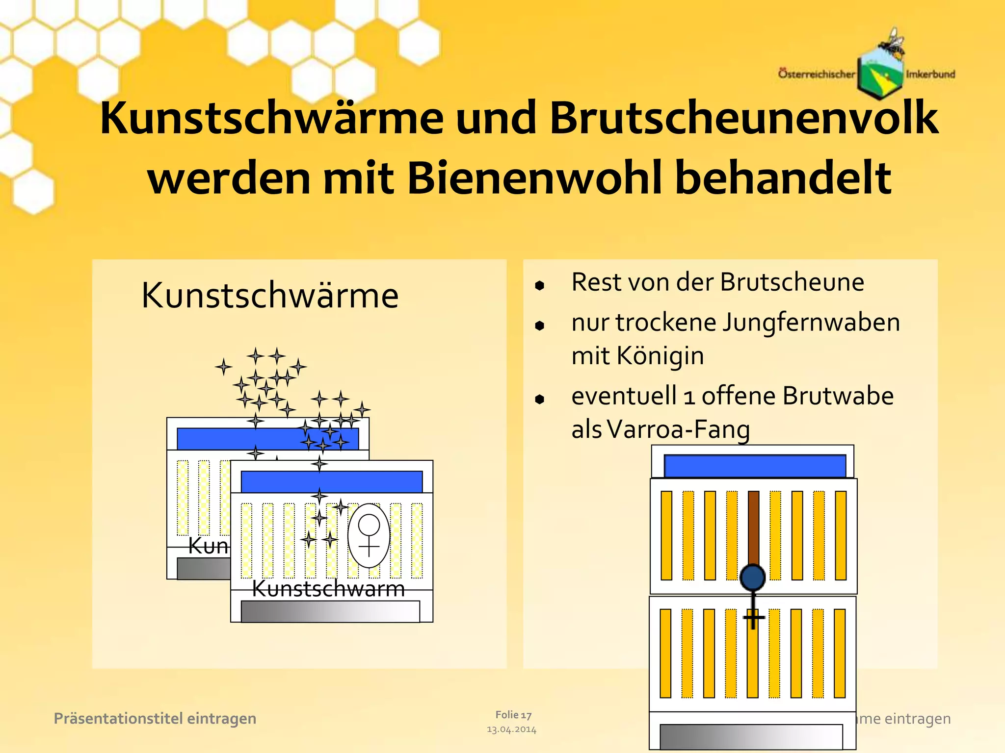 13.04.2014
Folie 17Präsentationstitel eintragen Referat oder Name eintragen
Kunstschwärme und Brutscheunenvolk
werden mit Bienenwohl behandelt
 Rest von der Brutscheune
 nur trockene Jungfernwaben
mit Königin
 eventuell 1 offene Brutwabe
alsVarroa-Fang
Kunstschwarm
Kunstschwarm
Kunstschwärme
 