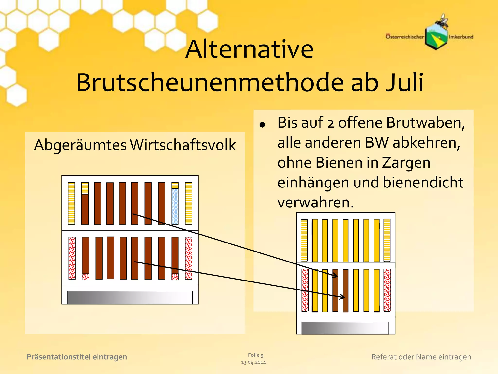 13.04.2014
Folie 9Präsentationstitel eintragen Referat oder Name eintragen
Alternative
Brutscheunenmethode ab Juli
AbgeräumtesWirtschaftsvolk
 Bis auf 2 offene Brutwaben,
alle anderen BW abkehren,
ohne Bienen in Zargen
einhängen und bienendicht
verwahren.
 
