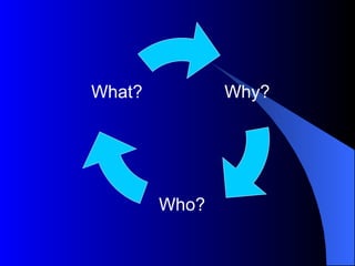 Why? Who? What? 