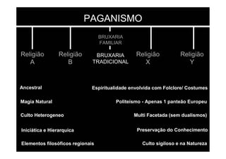 PAGANISMO
Religião
A
Religião
B
Religião
X
Religião
Y
BRUXARIA
TRADICIONAL
Politeísmo - Apenas 1 panteão Europeu
Magia Natural
Iniciática e Hierarquica
Espiritualidade envolvida com Folclore/ Costumes
Ancestral
Elementos filosóficos regionais
BRUXARIA
FAMILIAR
Culto Heterogeneo Multi Facetada (sem dualismos)
Preservação do Conhecimento
Culto sigiloso e na Natureza
 