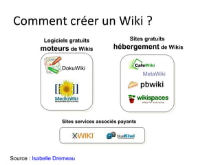 Comment créer un Wiki ? Source :  Isabelle  Dremeau DokuWiki Logiciels gratuits  moteurs  de Wikis Sites services associés...