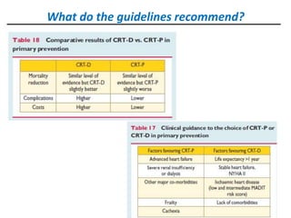 CRTP ou CRTD? Quels arguments pour notre choix? (Pr C. Leclercq) | PPTX