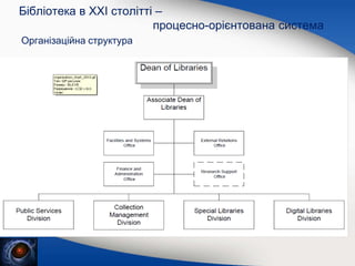 Організаційна структура
Бібліотека в XXI столітті –
процесно-орієнтована система
 