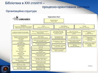 Організаційна структура
Бібліотека в XXI столітті –
процесно-орієнтована система
 