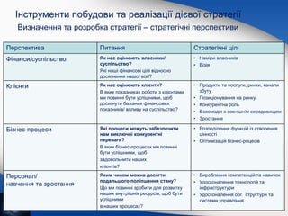 Інструменти побудови та реалізації дієвої стратегії
Визначення та розробка стратегії – стратегічні перспективи
Перспектива Питання Стратегічні цілі
Фінанси/суспільство Як нас оцінюють власники/
суспільство?
Які наші фінансові цілі відносно
досягнення нашої візії?
• Наміри власників
• Візія
Клієнти Як нас оцінюють клієнти?
В яких показниках роботи з клієнтами
ми повинні бути успішними, щоб
досягнути бажаних фінансових
показників/ впливу на суспільство?
• Продукти та послуги, ринки, канали
збуту
• Позиціонування на ринку
• Конкурентна роль
• Взаємодія з зовнішнім середовищем
• Зростання
Бізнес-процеси Які процеси можуть забезпечити
нам виключні конкурентні
переваги?
В яких бізнес-процесах ми повинні
бути успішними, щоб
задовольнити наших
клієнтів?
• Розподілення функцій із створення
цінності
• Оптимізація бізнес-роцесів
Персонал/
навчання та зростання
Яким чином можна досягти
подальшого поліпшення стану?
Що ми повинні зробити для розвитку
наших внутрішніх ресурсів, щоб бути
успішними
в наших процесах?
• Вироблення компетенцій та навичок
• Удосконалення технологій та
інфраструктури
• Удосконалення орг. структури та
системи управління
 