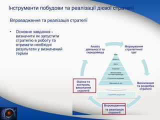 • Основне завдання -
визначити як запустити
стратегію в роботу та
отримати необхідні
результати у визначений
термін
Інструменти побудови та реалізації дієвої стратегії
Впровадження та реалізація стратегії
 