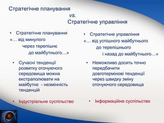Стратегічне планування
vs.
Стратегічне управління
• Стратегічне планування
«… від минулого
через терепішнє
до майбутнього…»
• Стратегічне управління
«… від успішного майбутнього
до терепішнього
і назад до майбутнього…»
• Сучасні тенденції
розвитку оточуючого
середовища можна
екстраполювати на
майбутнє - незмінність
тенденцій
• Неможливо досить точно
передбачити
довготермінові тенденції
через швидку зміну
оточуючого середовища
• Індустріальне суспільство • Інформаційне суспільство
 