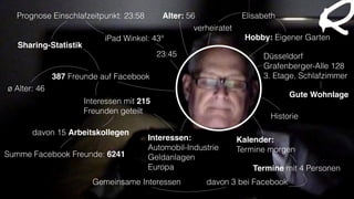 23:45 Düsseldorf
Grafenberger-Alle 128
3. Etage, Schlafzimmer387 Freunde auf Facebook
Hobby: Eigener Garten
ø Alter: 46
Gute Wohnlage
Interessen:
Automobil-Industrie
Geldanlagen
Europa
Interessen mit 215
Freunden geteilt
iPad Winkel: 43°
Prognose Einschlafzeitpunkt: 23:58
Sharing-Statistik
verheiratet
ElisabethAlter: 56
davon 15 Arbeitskollegen
Summe Facebook Freunde: 6241
Kalender:
Termine morgen
Termine mit 4 Personen
davon 3 bei FacebookGemeinsame Interessen
Historie
 