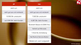 alt
steht rum
sieht gut aus und verstaubt
10.000 Stk. produziert
ca 5.000 Stk. beim Kunden
neu
steht rum
sieht gut aus und verstaubt
7.500 Stk. produziert
6.287 Stk. beim Kunden
Bluetooth Beacon & GSM Chip
Verlinkt auf Microsite
1-Klick NL Anmeldung
Hat Rückruf-Service-Button
Meldet sich, wenn aufgestellt
Bild:Terry Johnston
 