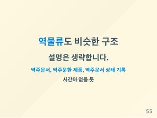 역물류도비슷한구조
설명은생략합니다.
역주문서, 역주문한 제품, 역주문서 상태 기록
시간이 없을 듯
55
 