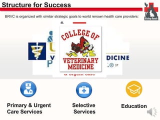 Structure for Success 
BRVC is organized with similar strategic goals to world renown health care providers: 
Primary & Urgent 
Care Services 
Selective 
Services 
Education 
 