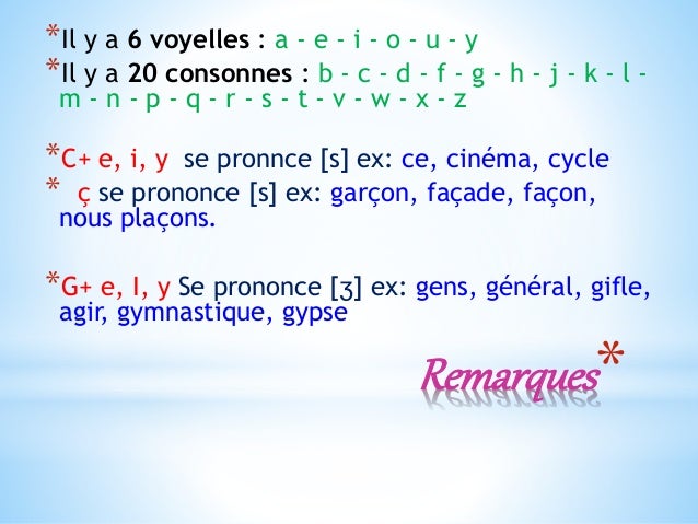 Breve De La Phonetique