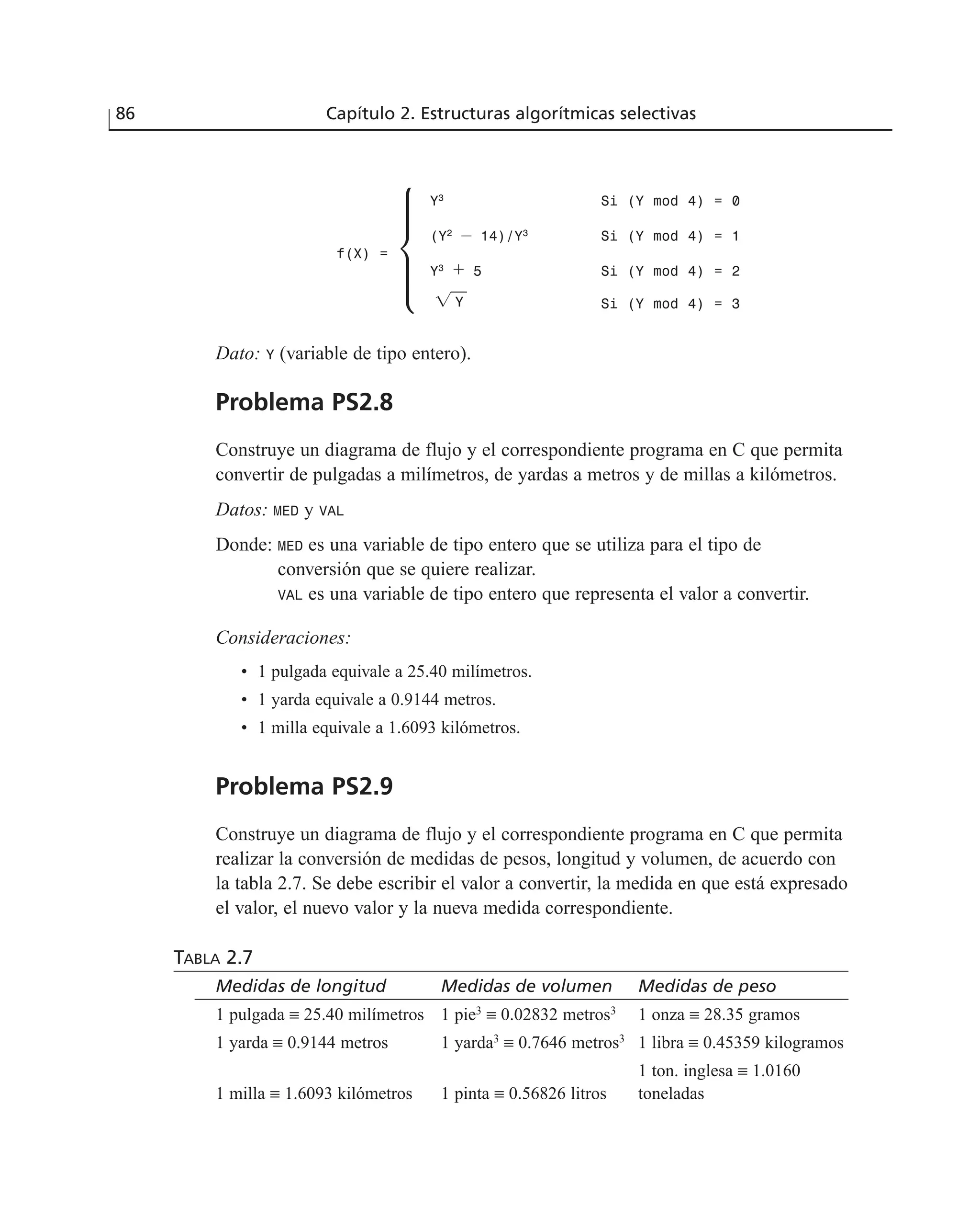 Dato: Y (variable de tipo entero).
Problema PS2.8
Construye un diagrama de flujo y el correspondiente programa en C que permita
convertir de pulgadas a milímetros, de yardas a metros y de millas a kilómetros.
Datos: MED y VAL
Donde: MED es una variable de tipo entero que se utiliza para el tipo de
conversión que se quiere realizar.
VAL es una variable de tipo entero que representa el valor a convertir.
Consideraciones:
• 1 pulgada equivale a 25.40 milímetros.
• 1 yarda equivale a 0.9144 metros.
• 1 milla equivale a 1.6093 kilómetros.
Problema PS2.9
Construye un diagrama de flujo y el correspondiente programa en C que permita
realizar la conversión de medidas de pesos, longitud y volumen, de acuerdo con
la tabla 2.7. Se debe escribir el valor a convertir, la medida en que está expresado
el valor, el nuevo valor y la nueva medida correspondiente.
TABLA 2.7
Medidas de longitud Medidas de volumen Medidas de peso
1 pulgada ≡ 25.40 milímetros 1 pie3
≡ 0.02832 metros3
1 onza ≡ 28.35 gramos
1 yarda ≡ 0.9144 metros 1 yarda3
≡ 0.7646 metros3
1 libra ≡ 0.45359 kilogramos
1 ton. inglesa ≡ 1.0160
1 milla ≡ 1.6093 kilómetros 1 pinta ≡ 0.56826 litros toneladas
86 Capítulo 2. Estructuras algorítmicas selectivas
f(X) =
Y3
Si (Y mod 4) = 0
(Y2
– 14)/Y3
Si (Y mod 4) = 1
Y3
+ 5 Si (Y mod 4) = 2
Si (Y mod 4) = 3͙ෆY
 
