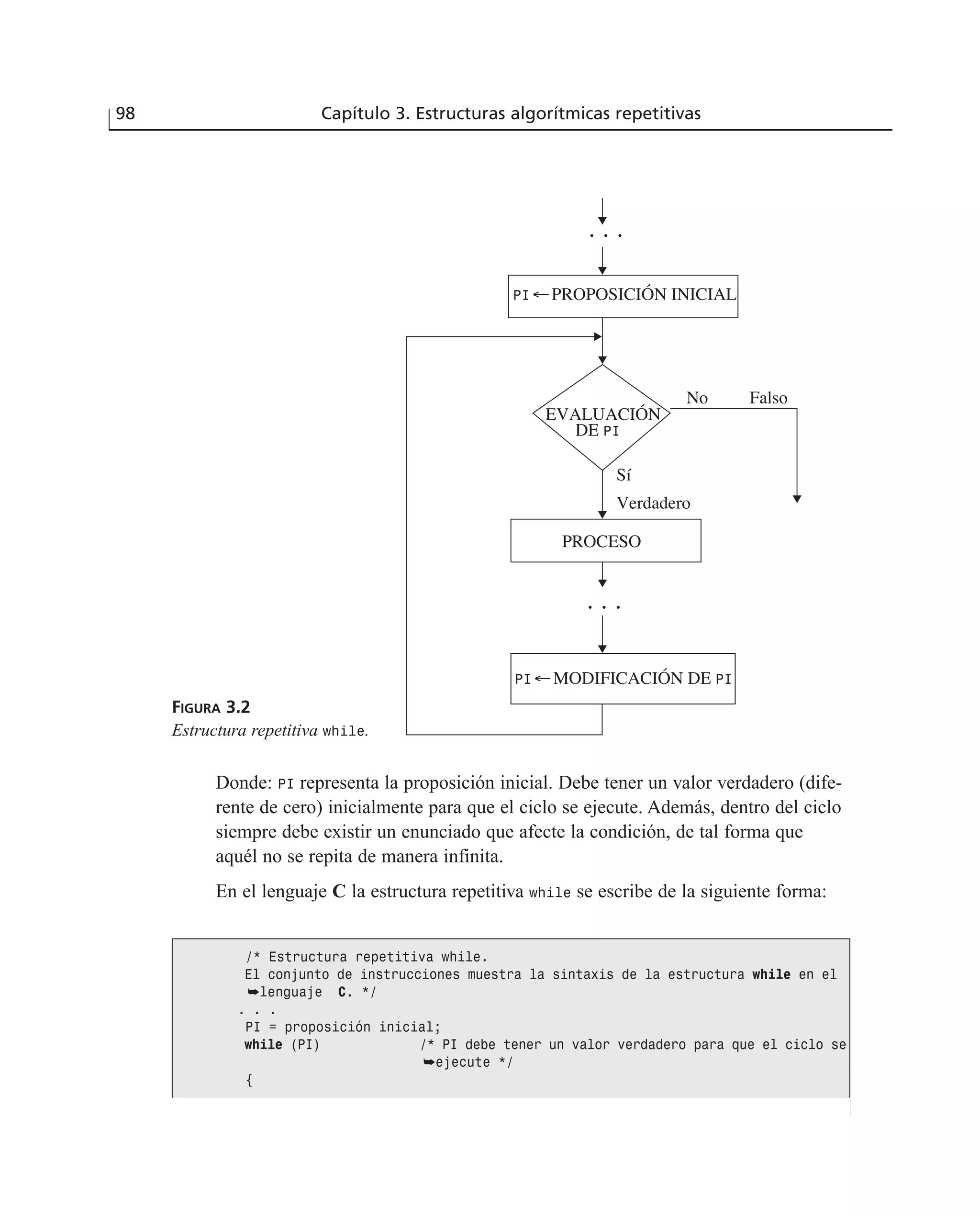 Donde: PI representa la proposición inicial. Debe tener un valor verdadero (dife-
rente de cero) inicialmente para que el ciclo se ejecute. Además, dentro del ciclo
siempre debe existir un enunciado que afecte la condición, de tal forma que
aquél no se repita de manera infinita.
En el lenguaje C la estructura repetitiva while se escribe de la siguiente forma:
98 Capítulo 3. Estructuras algorítmicas repetitivas
PI ←PROPOSICIÓN INICIAL
PROCESO
PI ←MODIFICACIÓN DE PI
EVALUACIÓN
DE PI
Sí
No
Verdadero
Falso
FIGURA 3.2
Estructura repetitiva while.
/* Estructura repetitiva while.
El conjunto de instrucciones muestra la sintaxis de la estructura while en el
➥lenguaje C. */
. . .
PI = proposición inicial;
while (PI) /* PI debe tener un valor verdadero para que el ciclo se
➥ejecute */
{
 