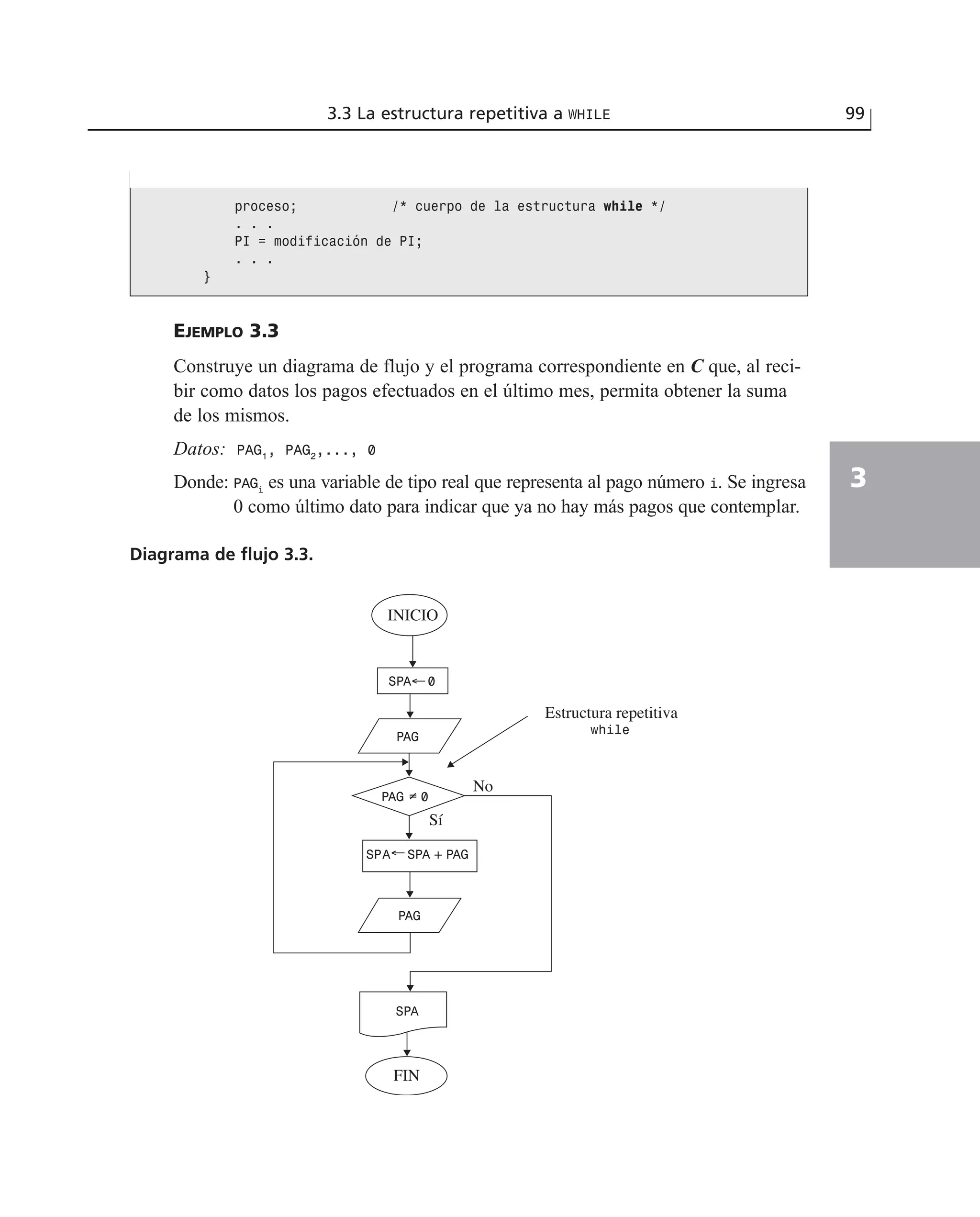 EJEMPLO 3.3
Construye un diagrama de flujo y el programa correspondiente en C que, al reci-
bir como datos los pagos efectuados en el último mes, permita obtener la suma
de los mismos.
Datos: PAG1
, PAG2
,..., 0
Donde: PAGi
es una variable de tipo real que representa al pago número i. Se ingresa
0 como último dato para indicar que ya no hay más pagos que contemplar.
3.3 La estructura repetitiva a WHILE 99
3
proceso; /* cuerpo de la estructura while */
. . .
PI = modificación de PI;
. . .
}
Diagrama de flujo 3.3.
FIN
SPA
SPA←0
PAG
INICIO
PAG ≠ 0
SPA←SPA + PAG
PAG
Sí
No
Estructura repetitiva
while
 