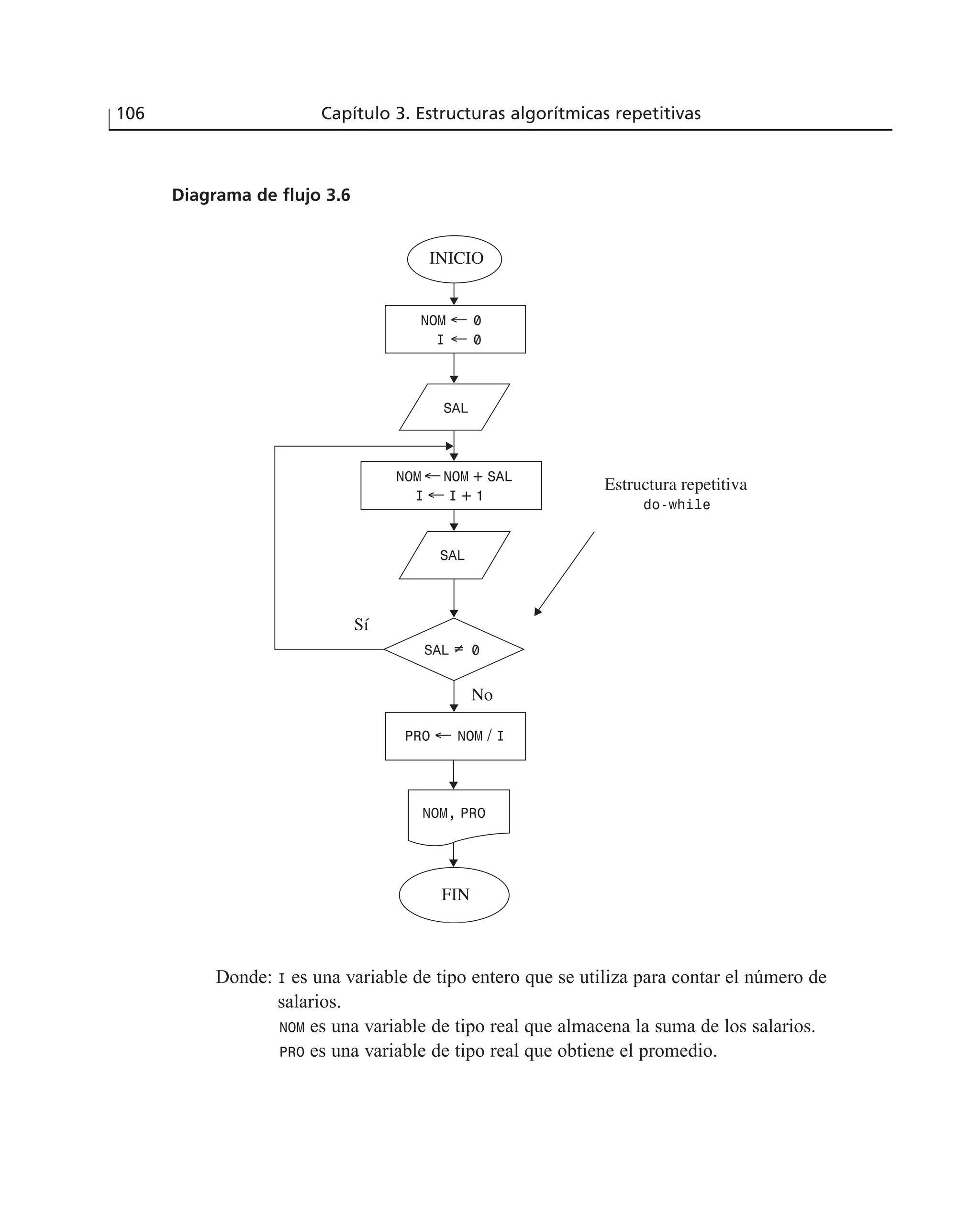 Donde: I es una variable de tipo entero que se utiliza para contar el número de
salarios.
NOM es una variable de tipo real que almacena la suma de los salarios.
PRO es una variable de tipo real que obtiene el promedio.
106 Capítulo 3. Estructuras algorítmicas repetitivas
Diagrama de flujo 3.6
INICIO
FIN
NOM ← 0
I ← 0
NOM ←NOM + SAL
I ← I + 1
SAL
SAL
SAL ≠ 0
NOM, PRO
Sí
No
Estructura repetitiva
do-while
PRO ← NOM / I
 