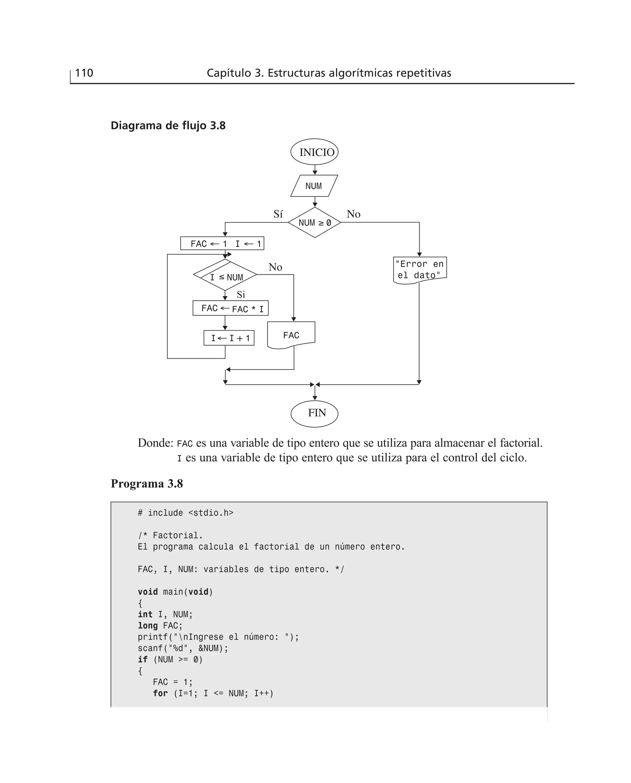 110 Capítulo 3. Estructuras algorítmicas repetitivas
Diagrama de flujo 3.8
INICIO
NUM
FAC ← 1 I ← 1
I ≤ NUM
FAC ← FAC * I
I← I + 1
“Error en
el dato”
FAC
FIN
Sí
Si
No
No
NUM ≥ 0
Donde: FAC es una variable de tipo entero que se utiliza para almacenar el factorial.
I es una variable de tipo entero que se utiliza para el control del ciclo.
Programa 3.8
# include <stdio.h>
/* Factorial.
El programa calcula el factorial de un número entero.
FAC, I, NUM: variables de tipo entero. */
void main(void)
{
int I, NUM;
long FAC;
printf(“nIngrese el número: “);
scanf(“%d”, &NUM);
if (NUM >= 0)
{
FAC = 1;
for (I=1; I <= NUM; I++)
 