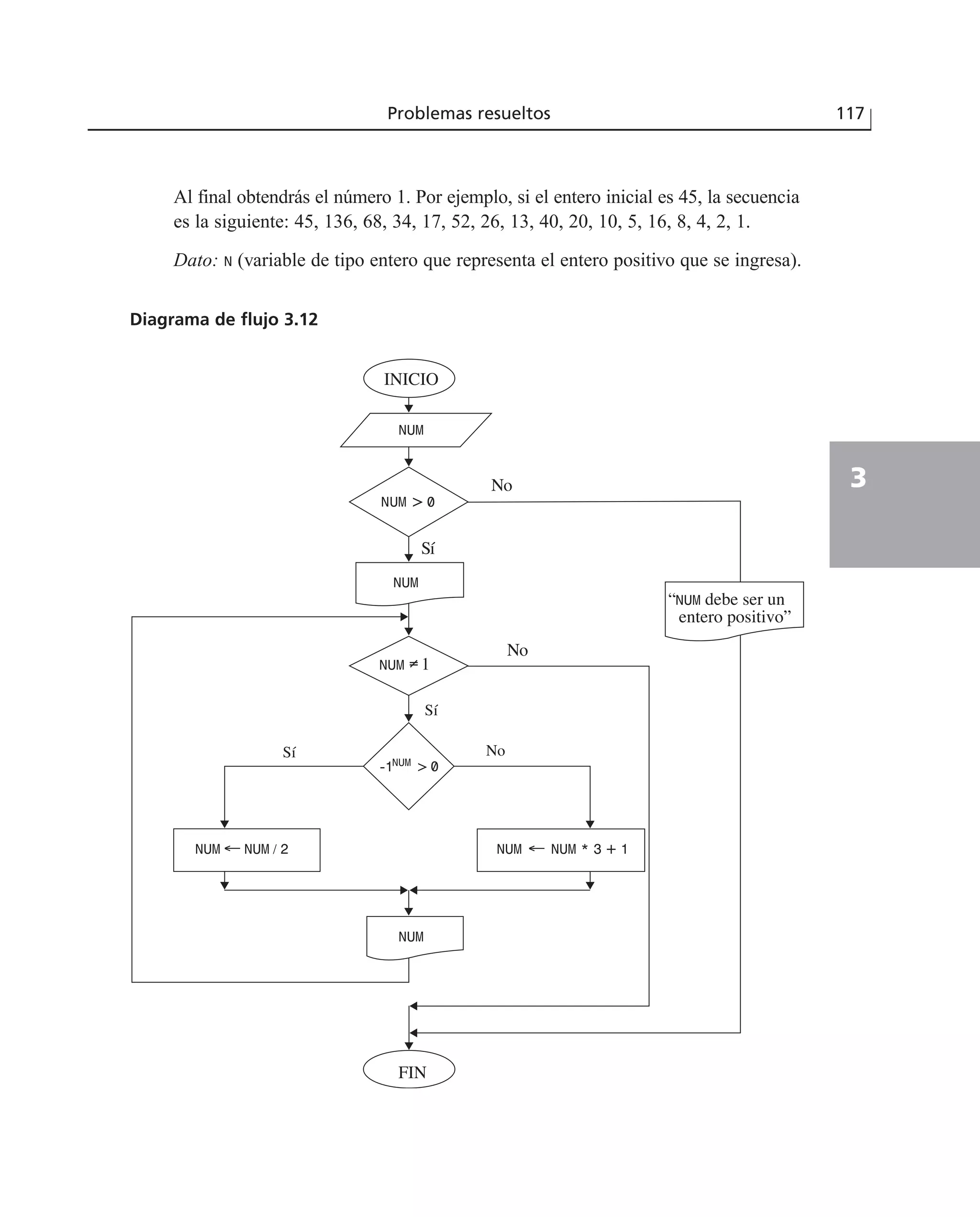 Al final obtendrás el número 1. Por ejemplo, si el entero inicial es 45, la secuencia
es la siguiente: 45, 136, 68, 34, 17, 52, 26, 13, 40, 20, 10, 5, 16, 8, 4, 2, 1.
Dato: N (variable de tipo entero que representa el entero positivo que se ingresa).
Problemas resueltos 117
3
FIN
NUM ≠ 1
Sí
NUM > 0
No
INICIO
NUM
“NUM debe ser un
entero positivo”
No
Sí
Sí
NUM
NUM
-1NUM > 0
NUM ←← NUM * 3 + 1NUM NUM / 2
No
Diagrama de flujo 3.12
 