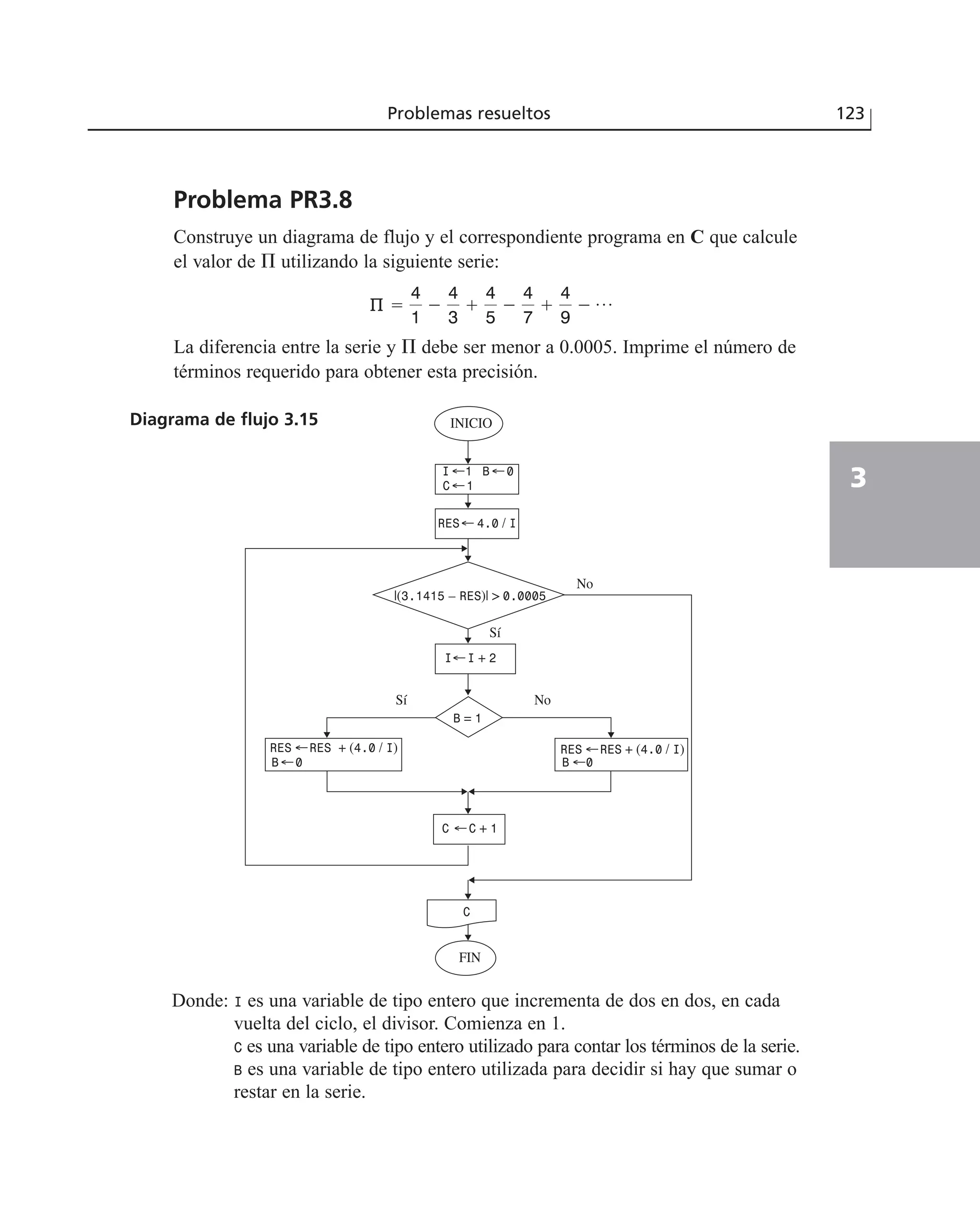Problema PR3.8
Construye un diagrama de flujo y el correspondiente programa en C que calcule
el valor de ⌸ utilizando la siguiente serie:
La diferencia entre la serie y ⌸ debe ser menor a 0.0005. Imprime el número de
términos requerido para obtener esta precisión.
∑ ϭ
4
1
Ϫ
4
3
ϩ
4
5
Ϫ
4
7
ϩ
4
9
Ϫ p
Problemas resueltos 123
3
INICIO
I ←1 B ←0
C ←1
RES← 4.0 / I
|(3.1415 – RES)| > 0.0005
C ←C + 1
I←I + 2
B = 1
RES ←RES + (4.0 / I)
B ←0
RES ←RES + (4.0 / I)
B ←0
C
FIN
Sí
Sí
No
No
Diagrama de flujo 3.15
Donde: I es una variable de tipo entero que incrementa de dos en dos, en cada
vuelta del ciclo, el divisor. Comienza en 1.
C es una variable de tipo entero utilizado para contar los términos de la serie.
B es una variable de tipo entero utilizada para decidir si hay que sumar o
restar en la serie.
 